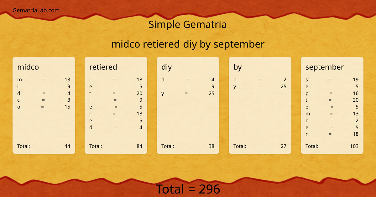midco retiered diy by september in simple Gematria